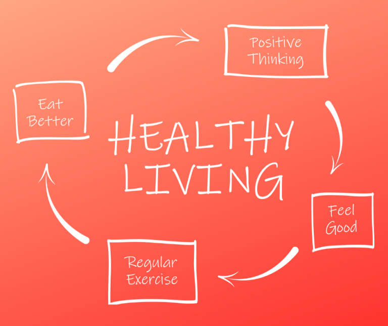 Healthy Living – Be Healthy Today